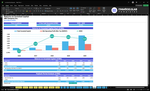on demand printing financial model roic financialmodelslab
