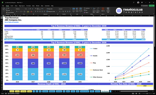 on demand printing financial model top revenue financialmodelslab