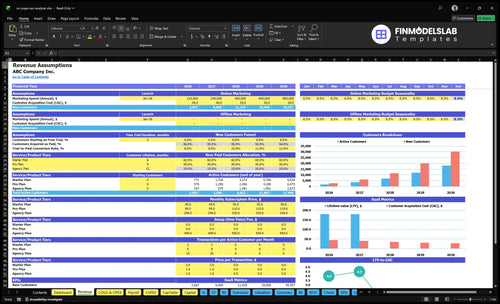 on page seo analyzer financial model revenue financialmodelslab