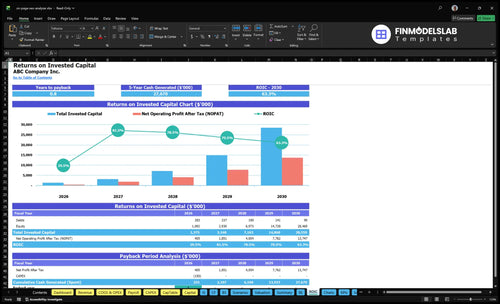 on page seo analyzer financial model roic financialmodelslab