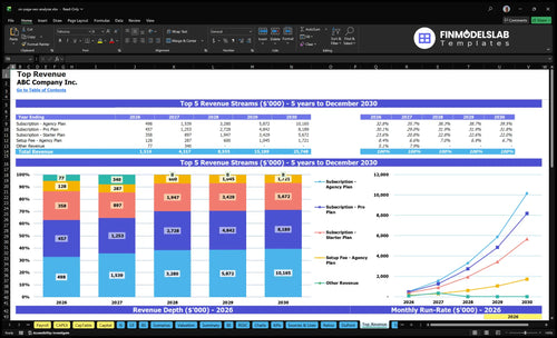 on page seo analyzer financial model top revenue financialmodelslab