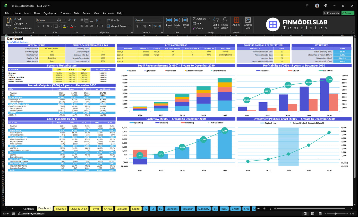 Optical Dashboard showing overall configuration, scenario multipliers, financial KPIs, mix of revenue, profitability, cash flow and return on investment charts
