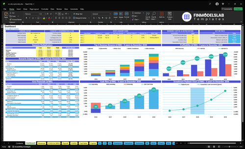 On-Site Optometry Financial Model dashboard summarizes key KPIs, runway, cash position and performance with a dynamic dashboard, helping spot cash-flow blind spots and present investor-ready charts.