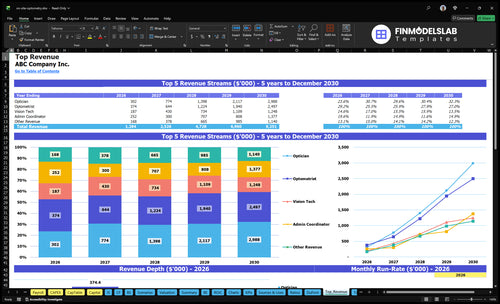 on site optometry financial model top revenue financialmodelslab