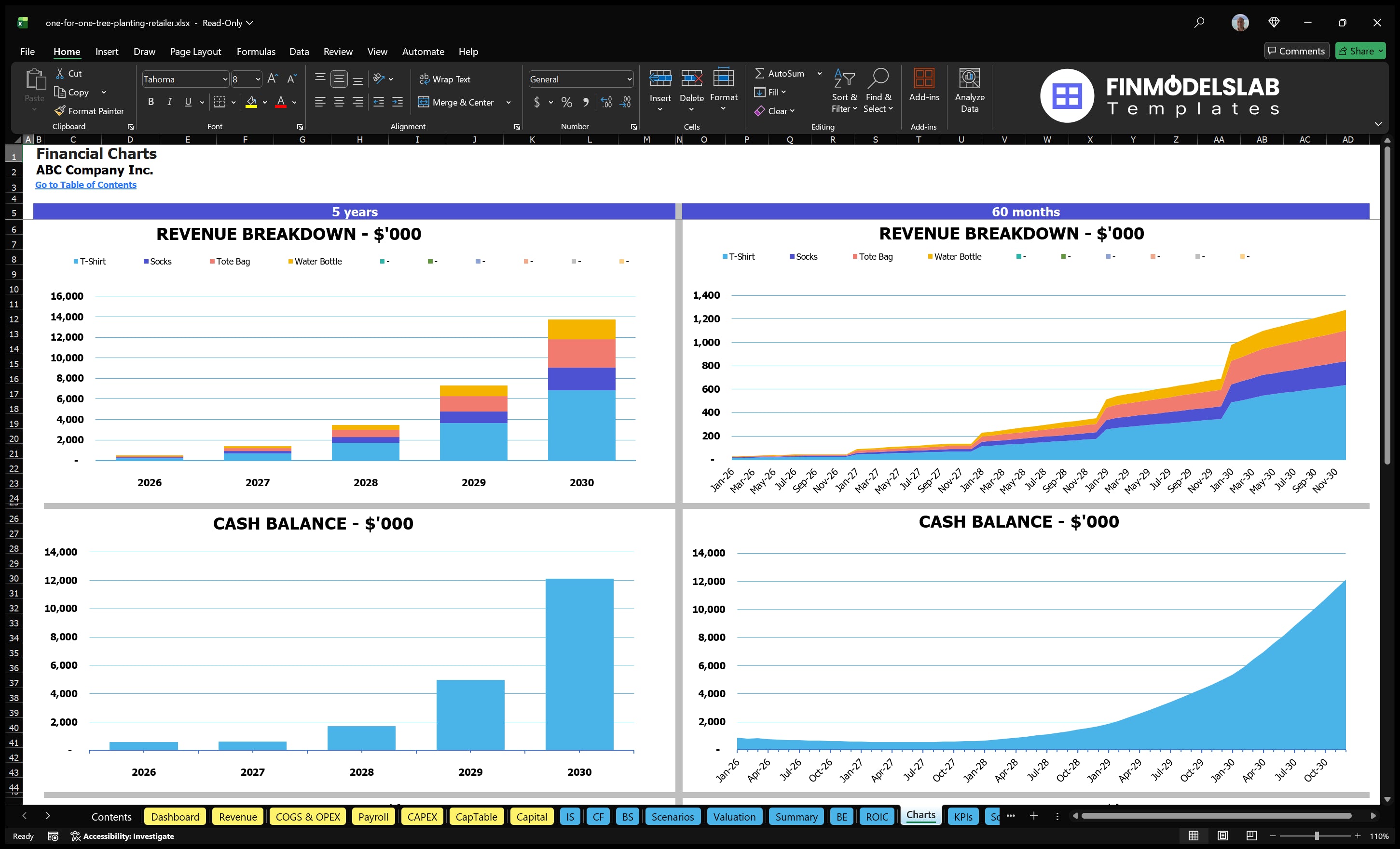 one for one tree planting retailer financial model charts financialmodelslab