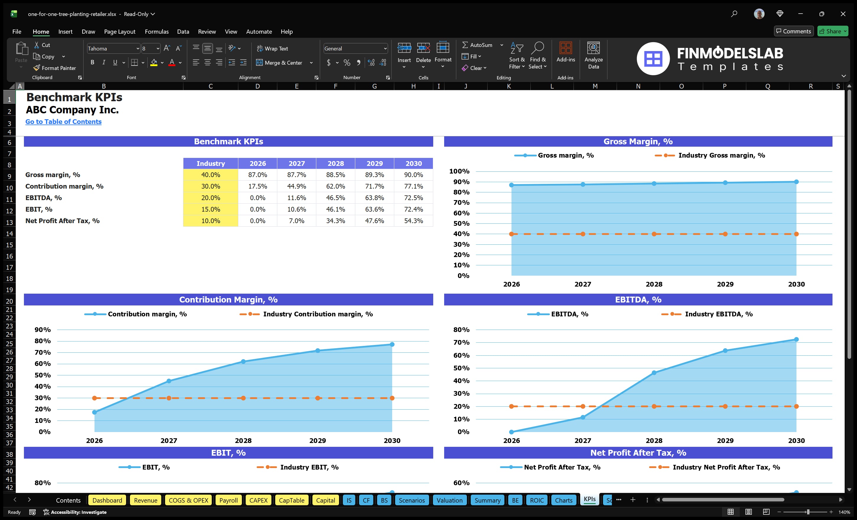 one for one tree planting retailer financial model kpis financialmodelslab