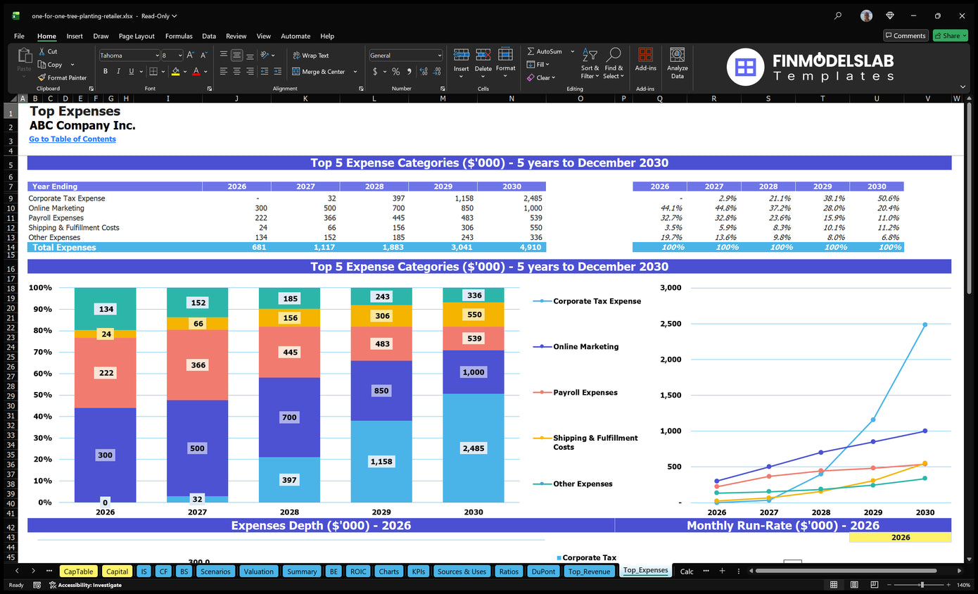 One For One Tree Planting Retailer Financial Model Top Expenses Financial Models Lab