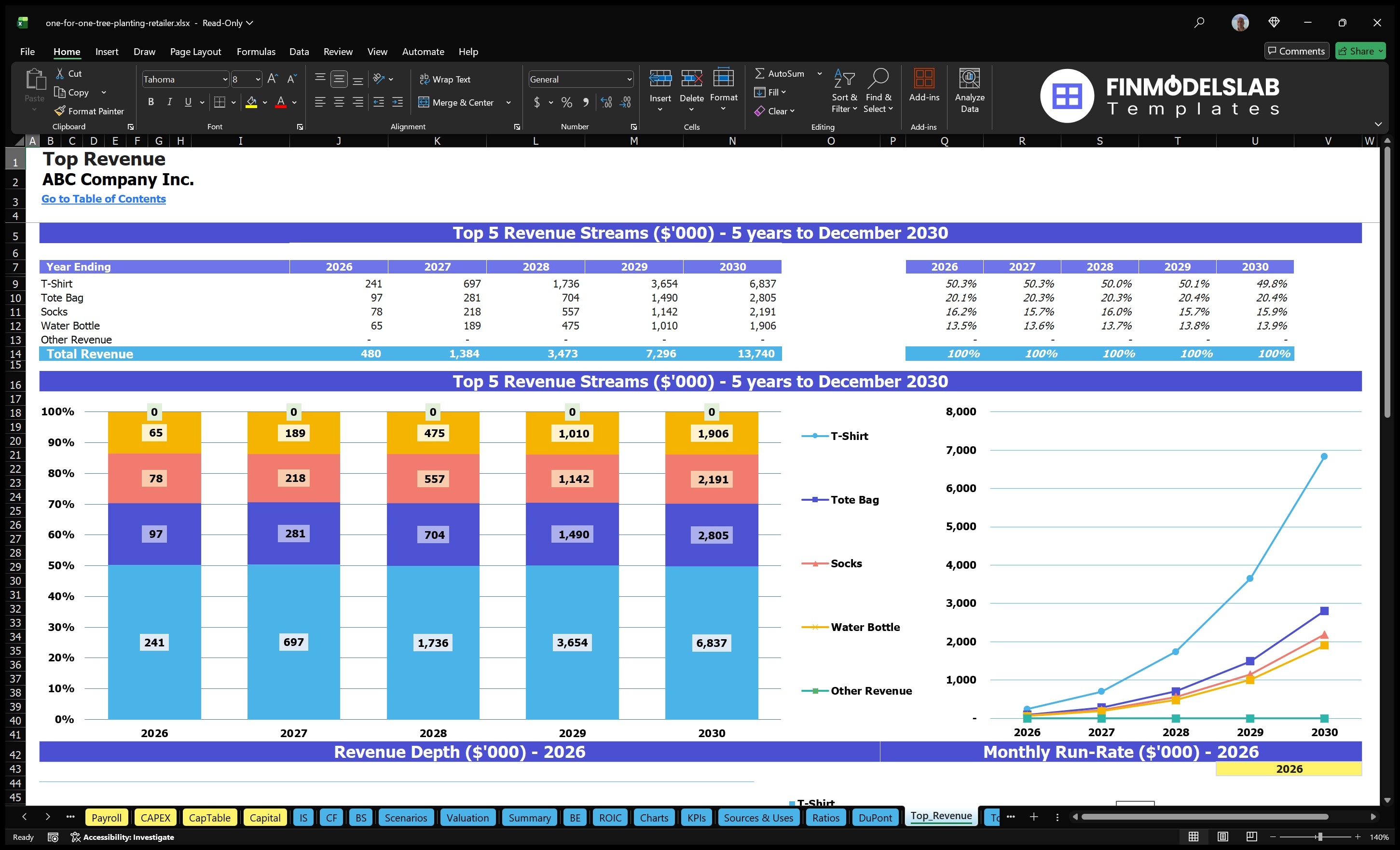 one for one tree planting retailer financial model top revenue financialmodelslab