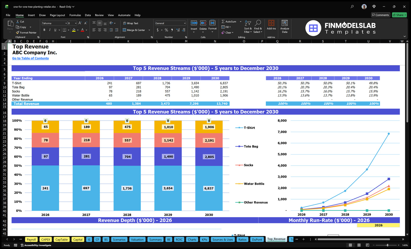 One For One Tree Planting Retailer Financial Model Top Revenue Financial Models Lab