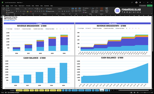 one off vinyl records financial model charts financialmodelslab