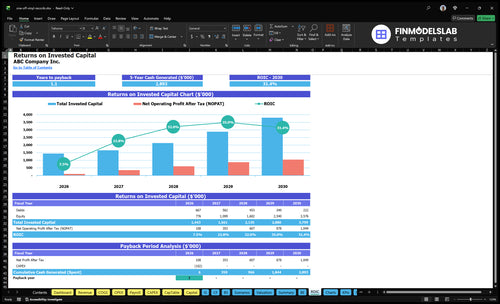 one off vinyl records financial model roic financialmodelslab