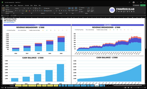 one star restaurant financial model charts financialmodelslab