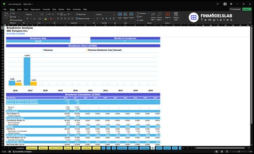 onion farming financial model break even financialmodelslab