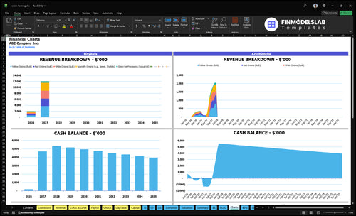 onion farming financial model charts financialmodelslab