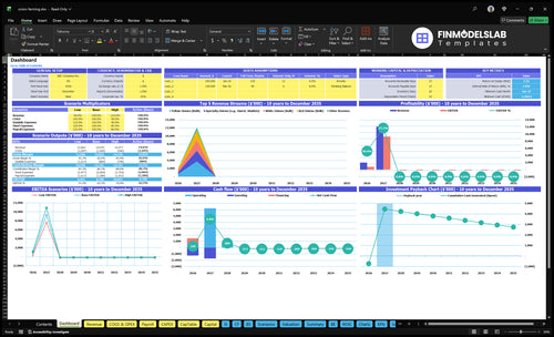 Onion Farming Financial Model dashboard summarizes key KPIs, runway, cash position and operational performance with a dynamic dashboard, investor-ready charts and clarity for cash-flow blind spots