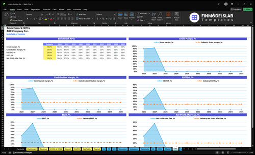 onion farming financial model kpis financialmodelslab