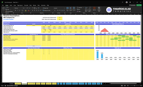 onion farming financial model revenue financialmodelslab