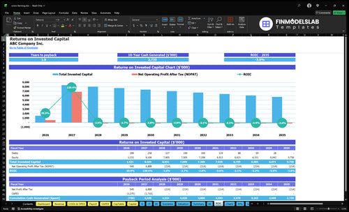 onion farming financial model roic financialmodelslab