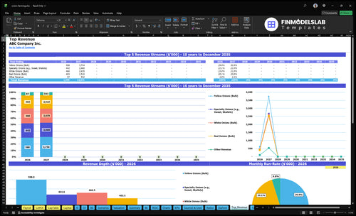 onion farming financial model top revenue financialmodelslab