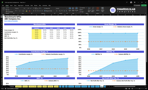 online agricultural marketplace financial model kpis financialmodelslab
