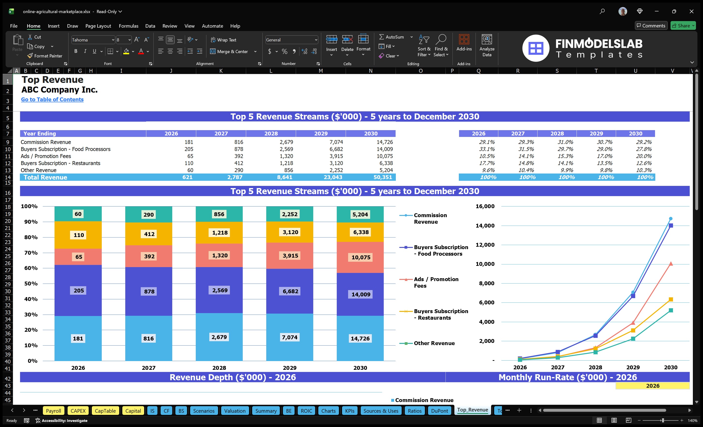 online agricultural marketplace financial model top revenue financialmodelslab