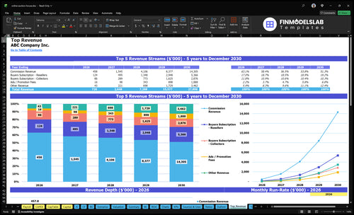 online auction house financial model top revenue financialmodelslab