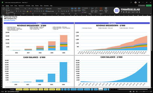 online career mentoring platform financial model charts financialmodelslab