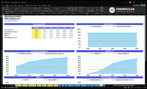 online career mentoring platform financial model kpis financialmodelslab
