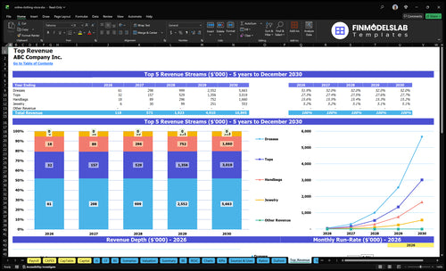 online clothing store financial model top revenue financialmodelslab