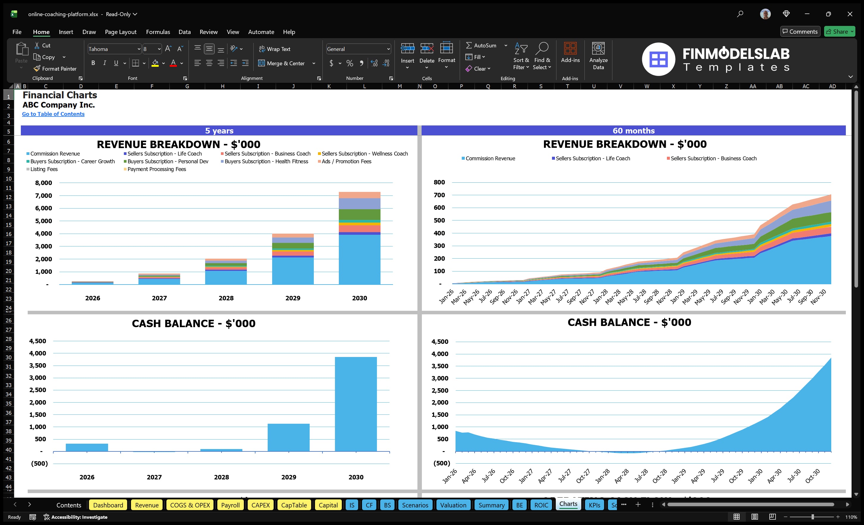 online coaching platform financial model charts financialmodelslab