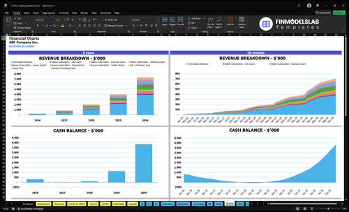 online coaching platform financial model charts financialmodelslab