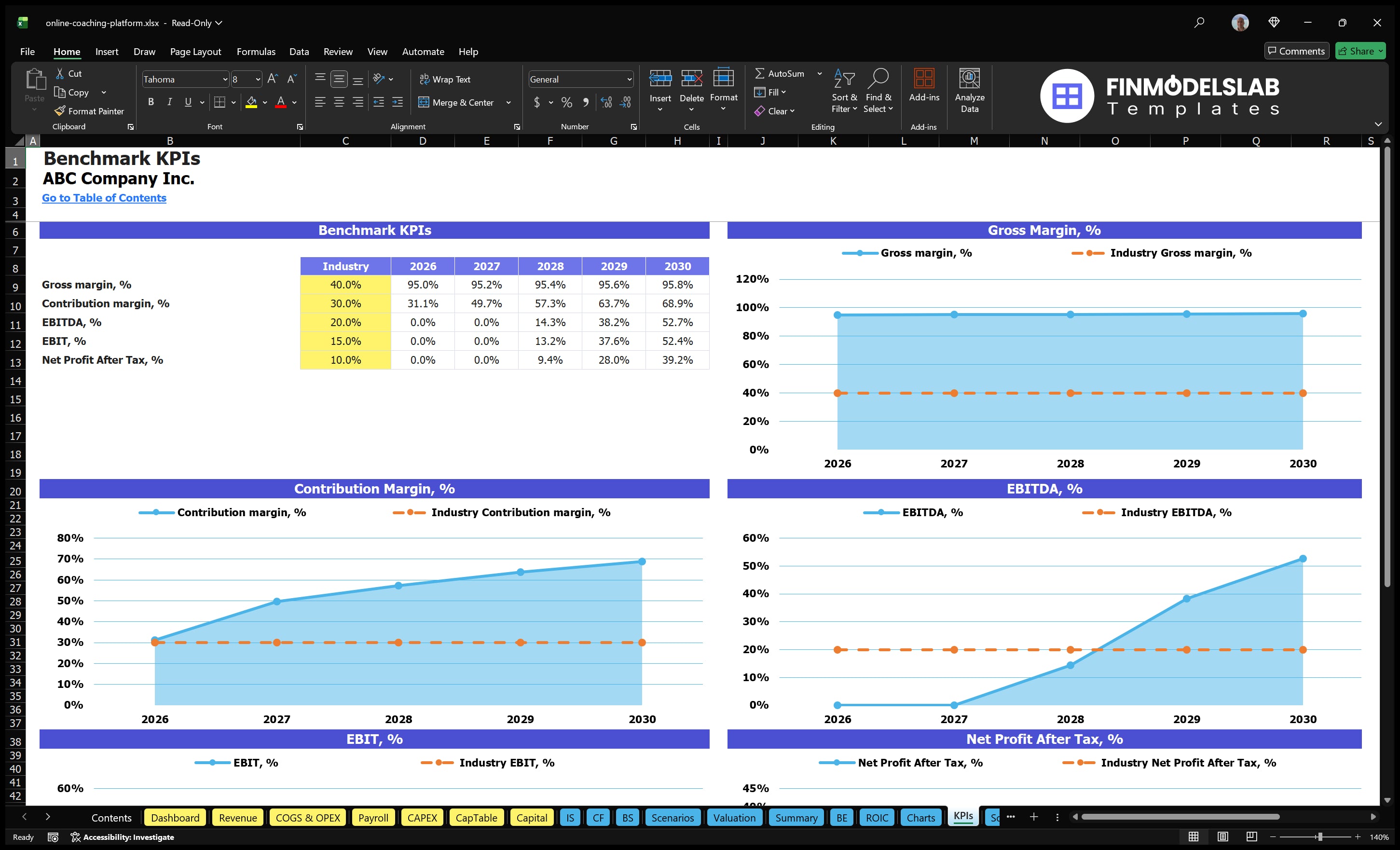 online coaching platform financial model kpis financialmodelslab