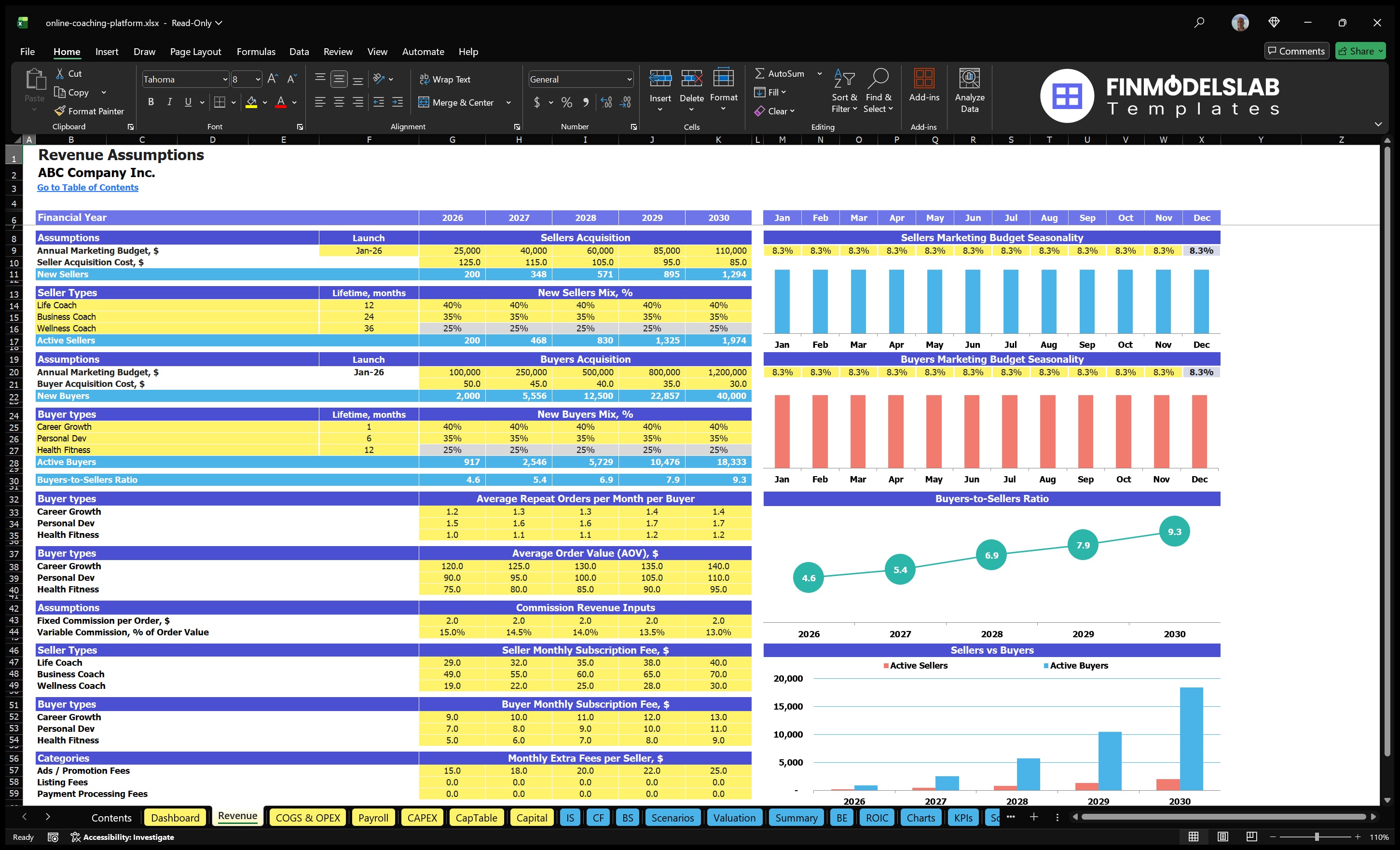 online coaching platform financial model revenue financialmodelslab