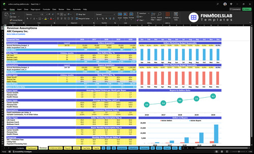 online coaching platform financial model revenue financialmodelslab