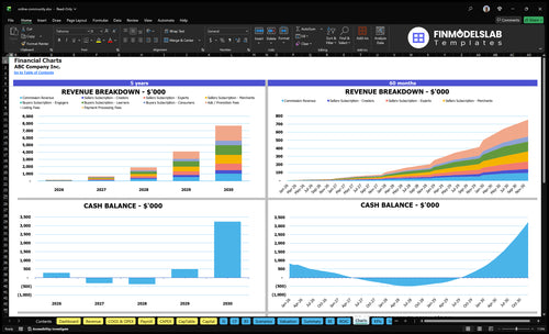online community financial model charts financialmodelslab