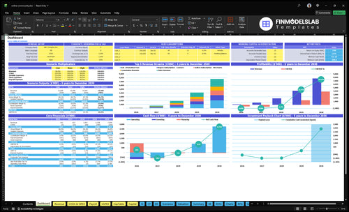 online community financial model dashboard financialmodelslab