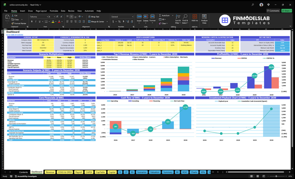 Scenario control navigation desk, revenue mix, profitability, cash flow, return on investment and basic financial data