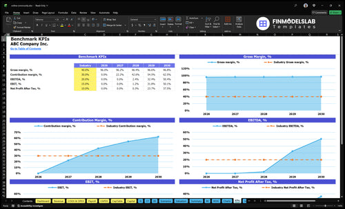 online community financial model kpis financialmodelslab