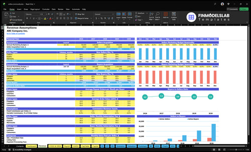online community financial model revenue financialmodelslab