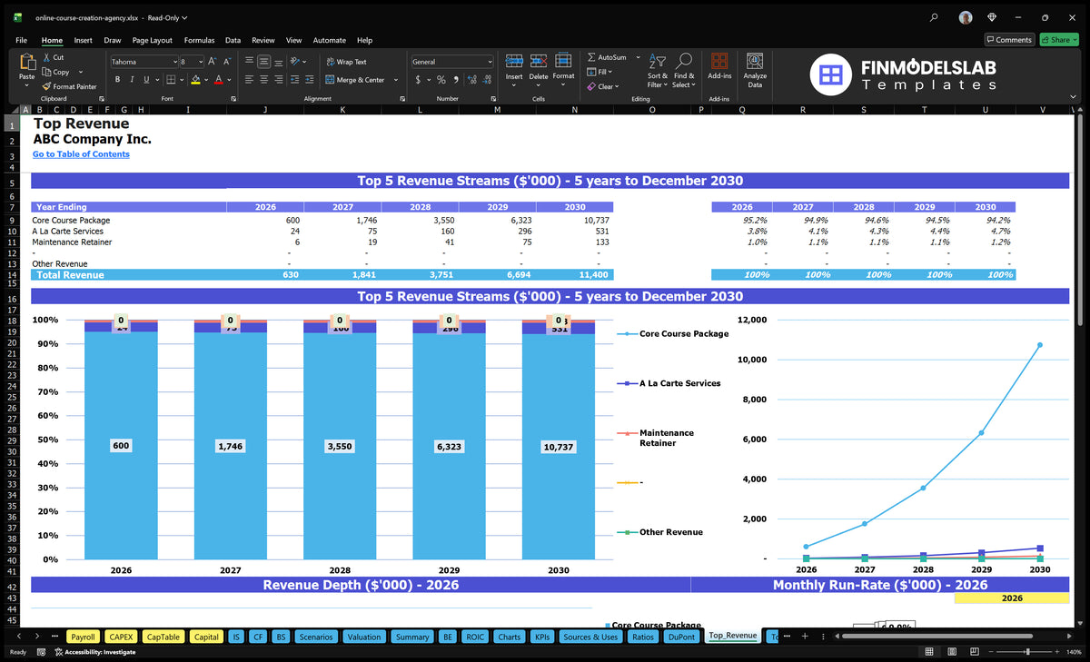 Online Course Creation Model: 5-Year Forecast, 7 Mo Breakeven