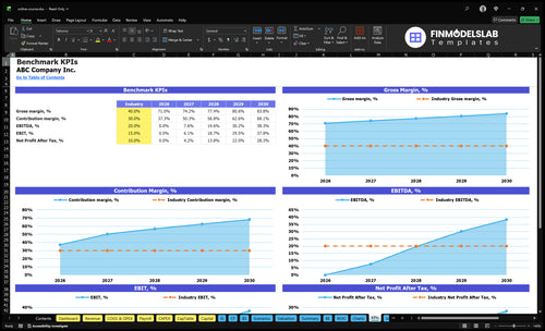 online course financial model kpis financialmodelslab