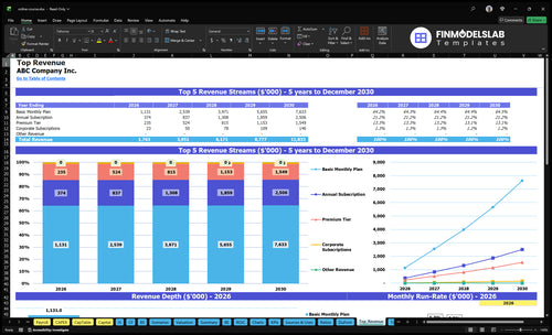 online course financial model top revenue financialmodelslab