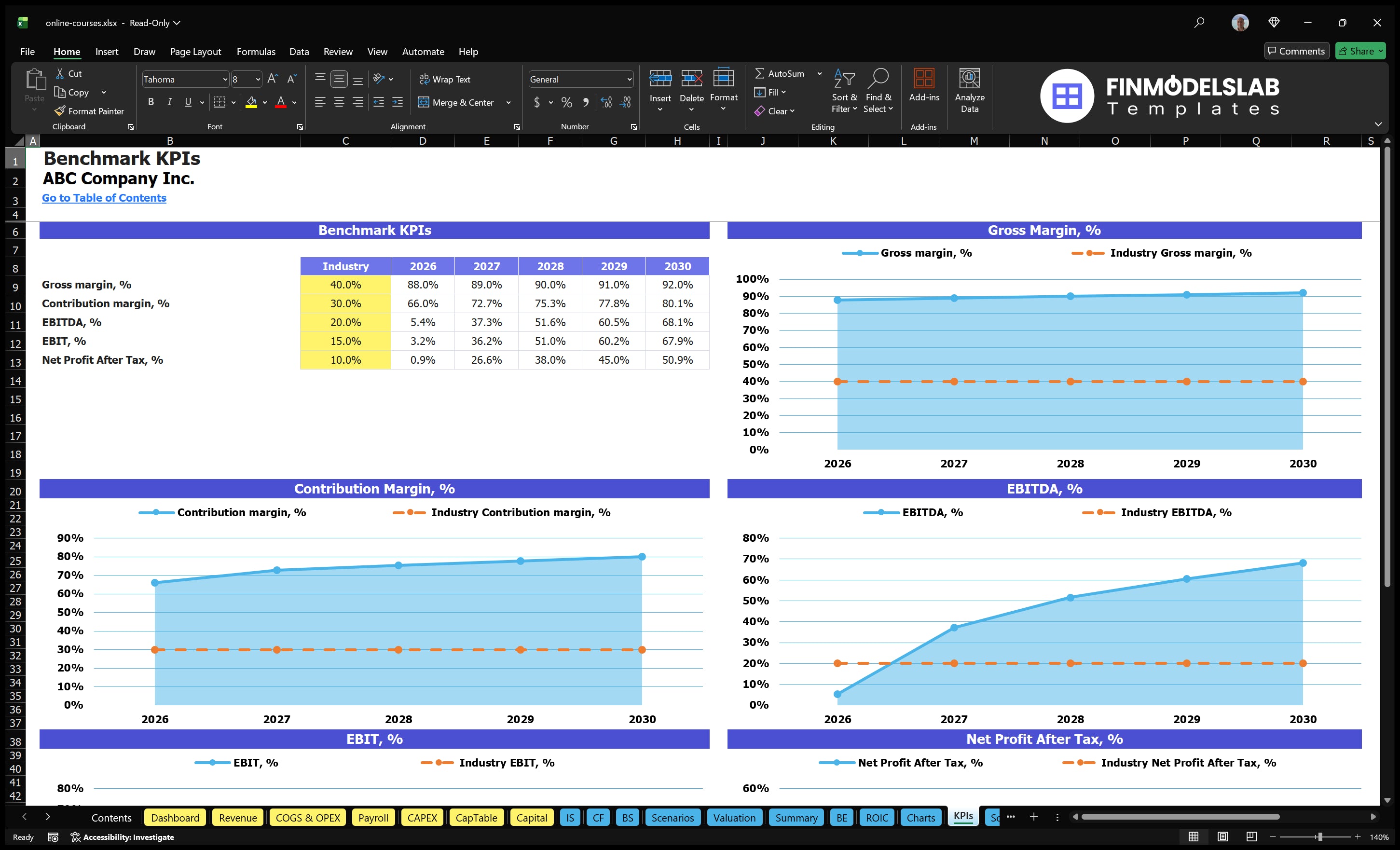 online courses financial model kpis financialmodelslab