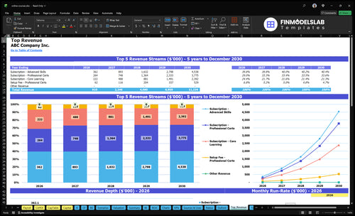 online courses financial model top revenue financialmodelslab