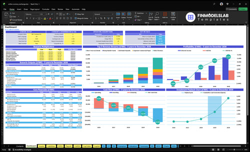 Online Currency Exchange Financial Model dashboard summarizing key KPIs, runway and cash position with a dynamic dashboard for performance tracking, investor-ready charts and clarity on cash-flow blind spots