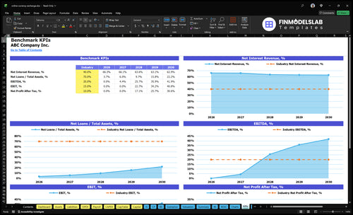 online currency exchange financial model kpis financialmodelslab