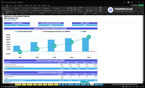 online currency exchange financial model roic financialmodelslab
