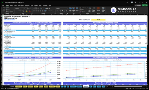 online currency exchange financial model summary financialmodelslab