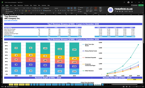 online currency exchange financial model top revenue financialmodelslab