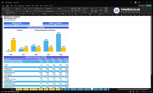 online dating financial model break even financialmodelslab